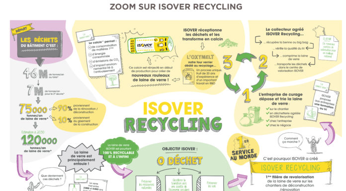 Isover investit dix millions d’euros dans un prototype de refonte de la laine de verre
