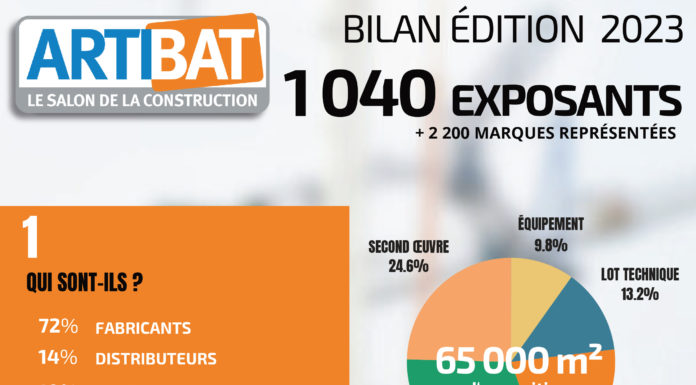 Bilan chiffré du Salon Artibat 2023