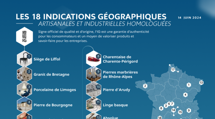 « Pierre de Mareuil » et « Pierre de Paussac/Paussac-et-Saint-Vivien » : l’INPI lance deux enquêtes en vue de l’homologation des indications géographiques